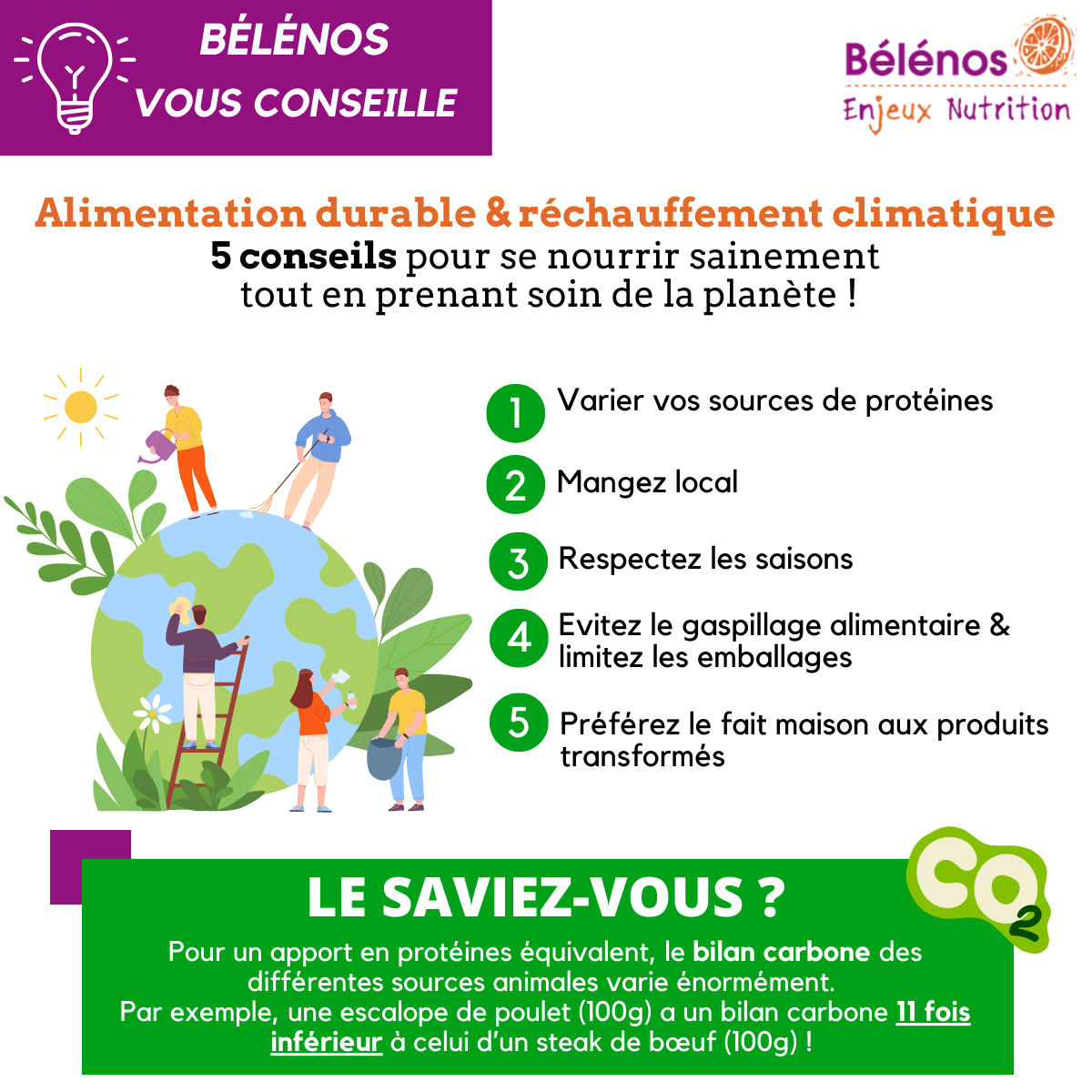 Alimentation durable et réchauffement climatique